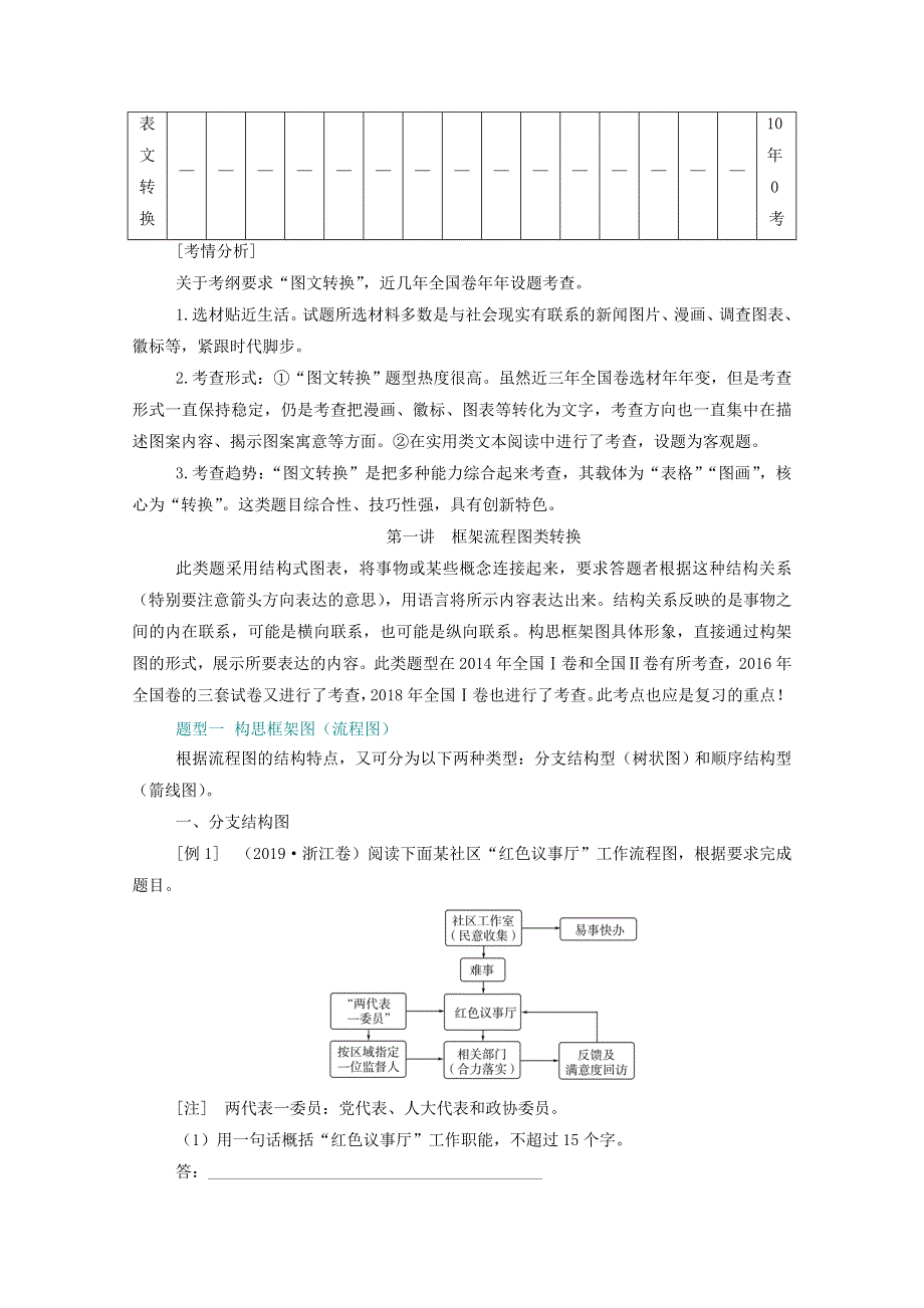 2021届高考语文一轮复习 第一部分 语言文字运用 专题七 图文转换 第一讲 框架流程图类转换练习（含解析）.doc_第2页