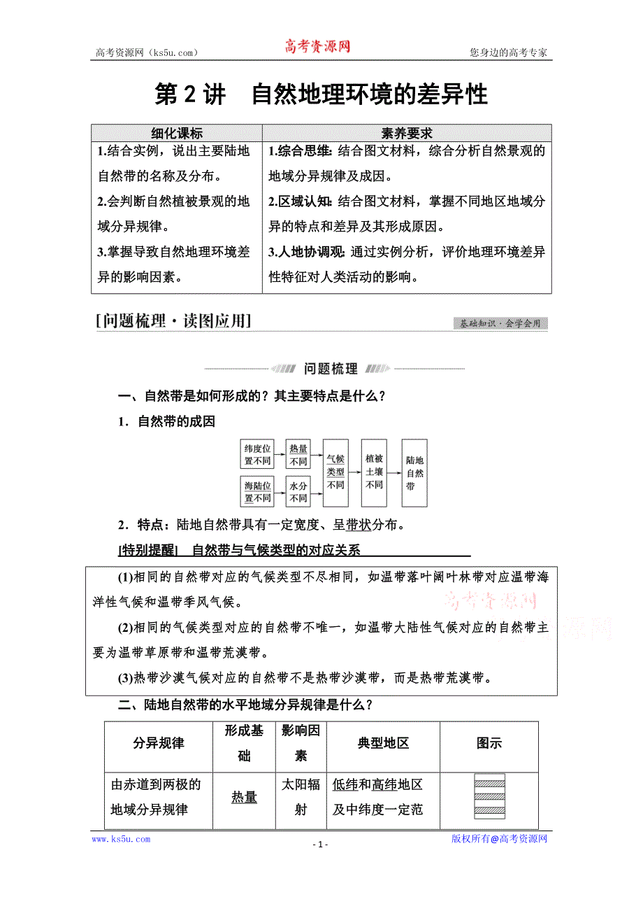 2022届高考统考地理人教版一轮复习教师用书：第1部分 第5章 第2讲　自然地理环境的差异性 WORD版含解析.doc_第1页