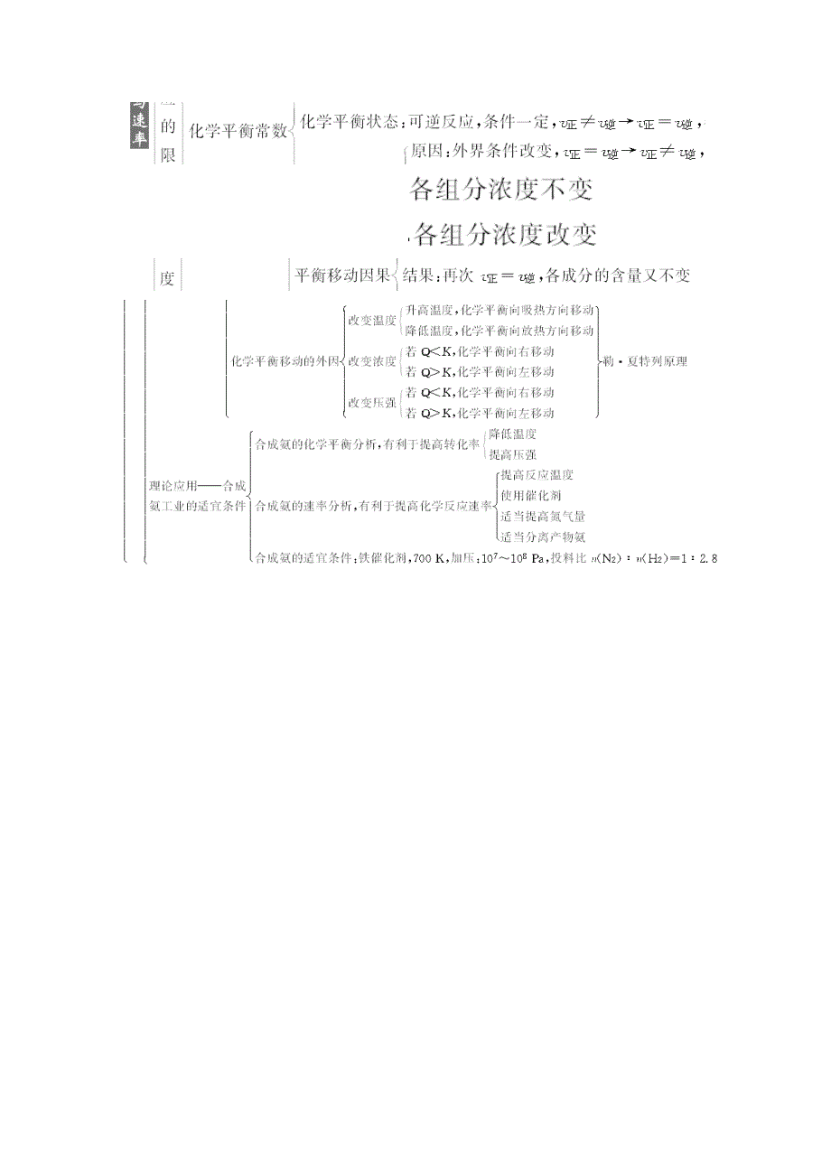 2014-2015学年高中化学章末知识整合（鲁科版选修四）第2章.doc_第2页