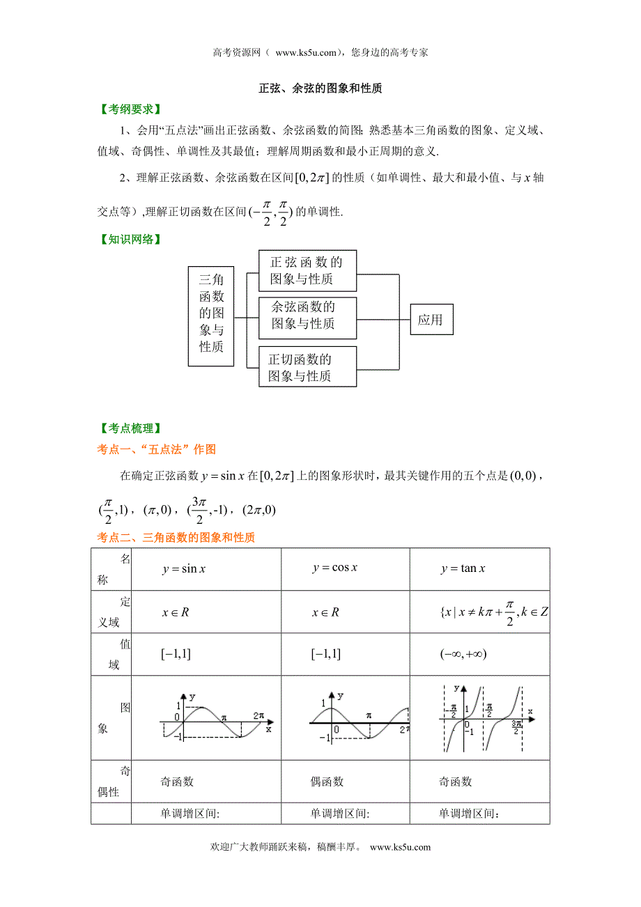 北京四中2014年高考数学总复习知识梳理教案：18三角函数的图象和性质（基础）.doc_第1页