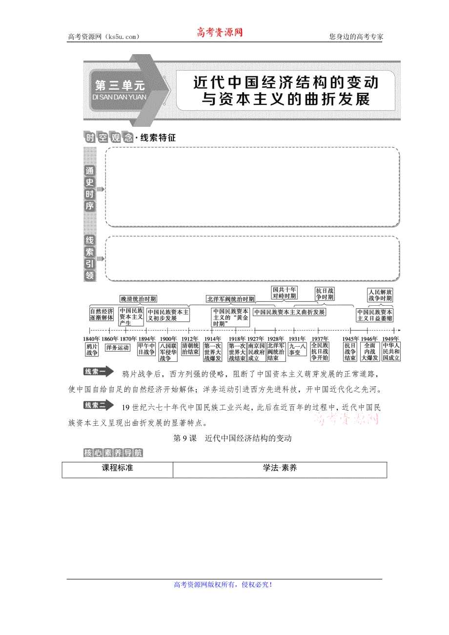 2019-2020学年人教版历史必修二讲义：第9课　近代中国经济结构的变动 WORD版含答案.doc_第1页