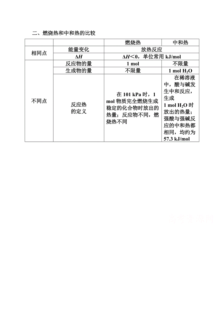 2014-2015学年高中化学配套练习（人教版选修四）第1章 二、燃烧热和中和热的比较.doc_第1页