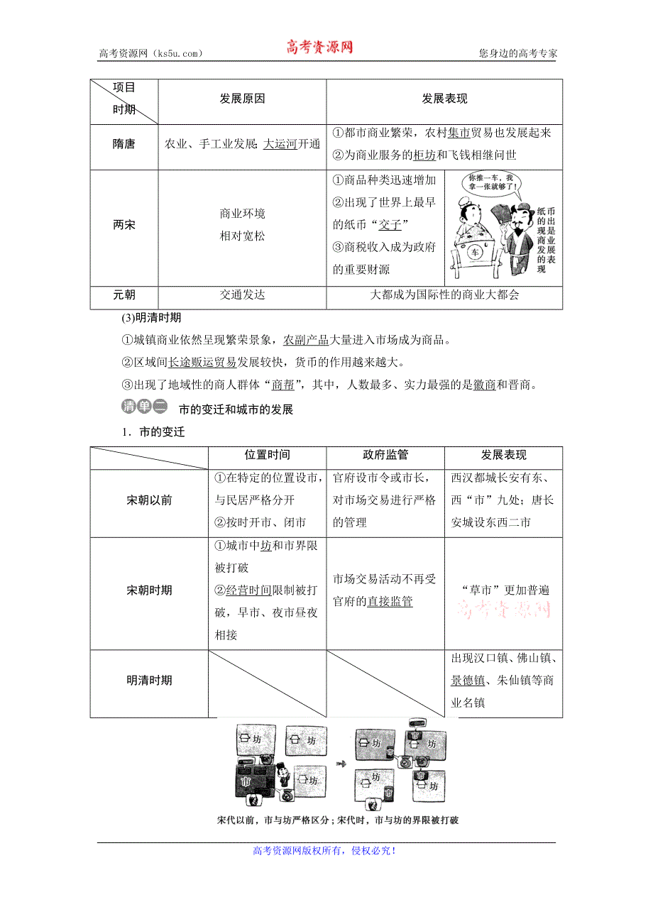 2019-2020学年人教版历史必修二讲义：第3课　古代商业的发展 WORD版含答案.doc_第2页