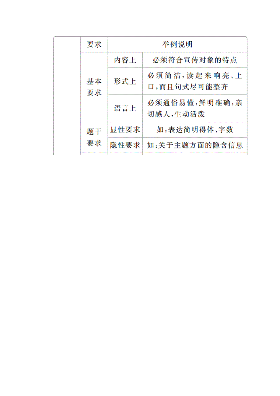 2020语文大二轮专题复习冲刺经典版练习：专题一 短板快攻点5 表达交流创新预测 WORD版含解析.doc_第3页