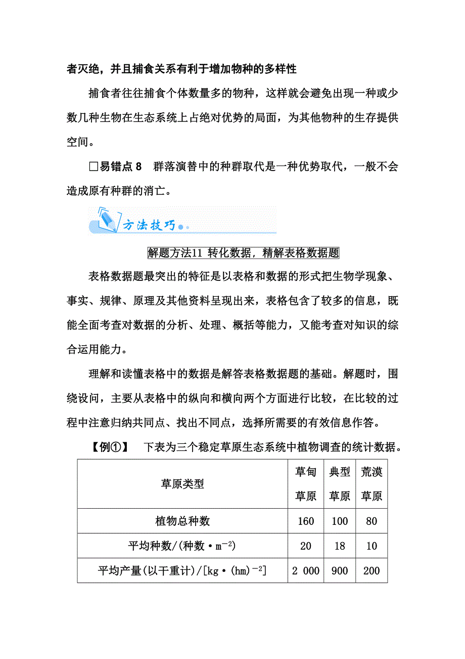 2016届高考生物一轮复习单元排查通关（10） .doc_第2页