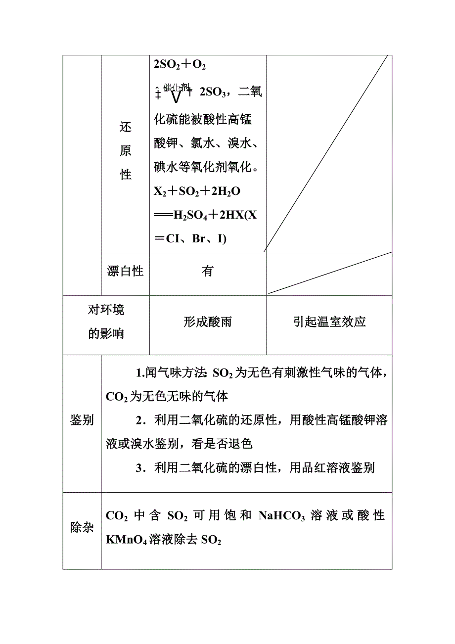 2014-2015学年高中化学配套练习（鲁科版必修一）第三章 要点2.doc_第2页