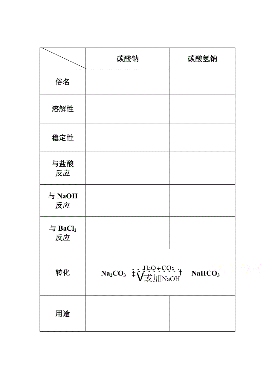 2014-2015学年高中化学配套练习（鲁科版必修一）第三章 3．碳酸钠和碳酸氢钠的性质比较.doc_第1页