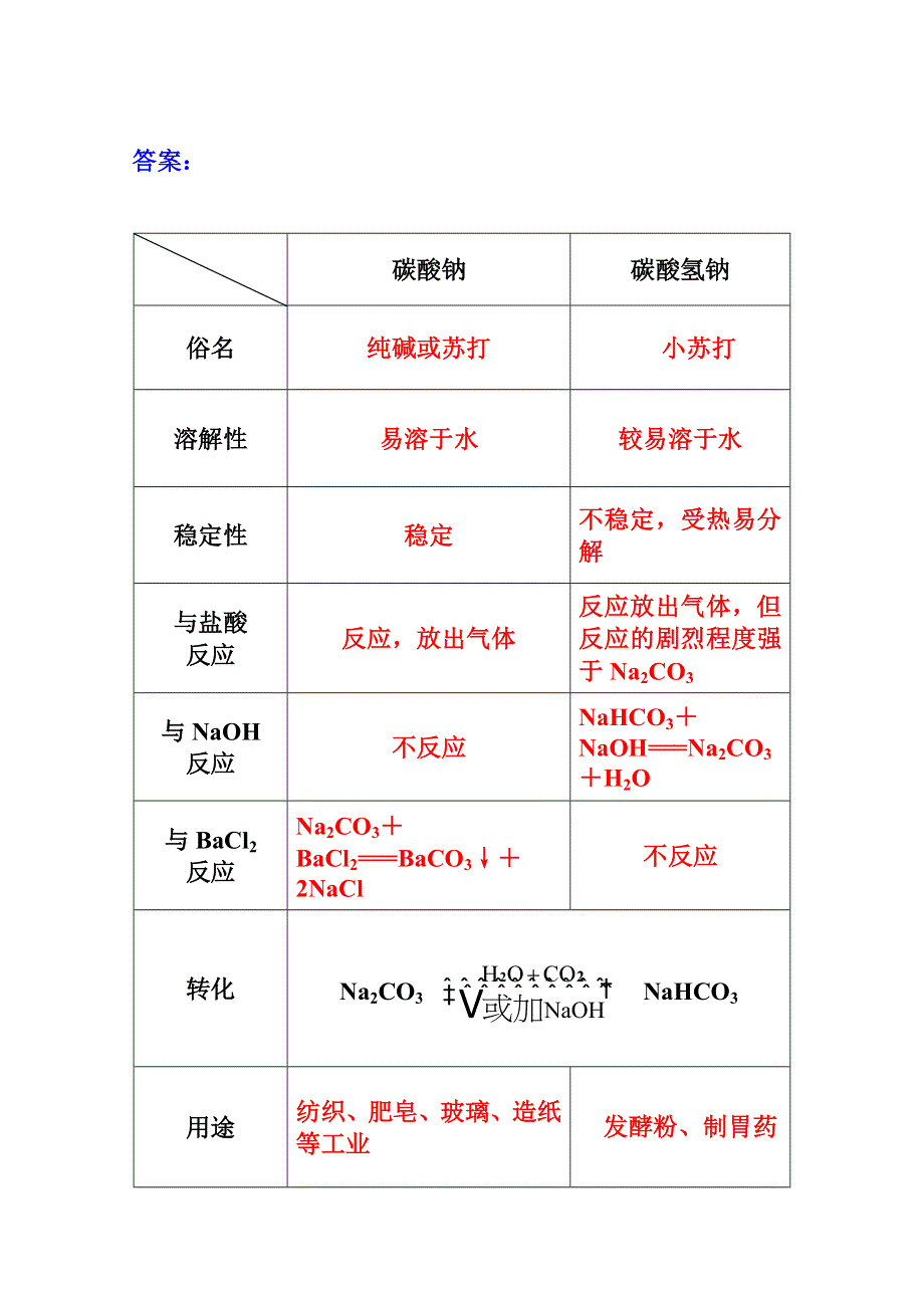 2014-2015学年高中化学配套练习（鲁科版必修一）第三章 3．碳酸钠和碳酸氢钠的性质比较.doc_第2页