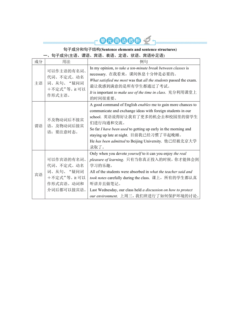 新教材2021-2022学年英语译林版必修第一册练习：UNIT 1 BACK TO SCHOOL S2单元语法透析 WORD版含解析.docx_第1页