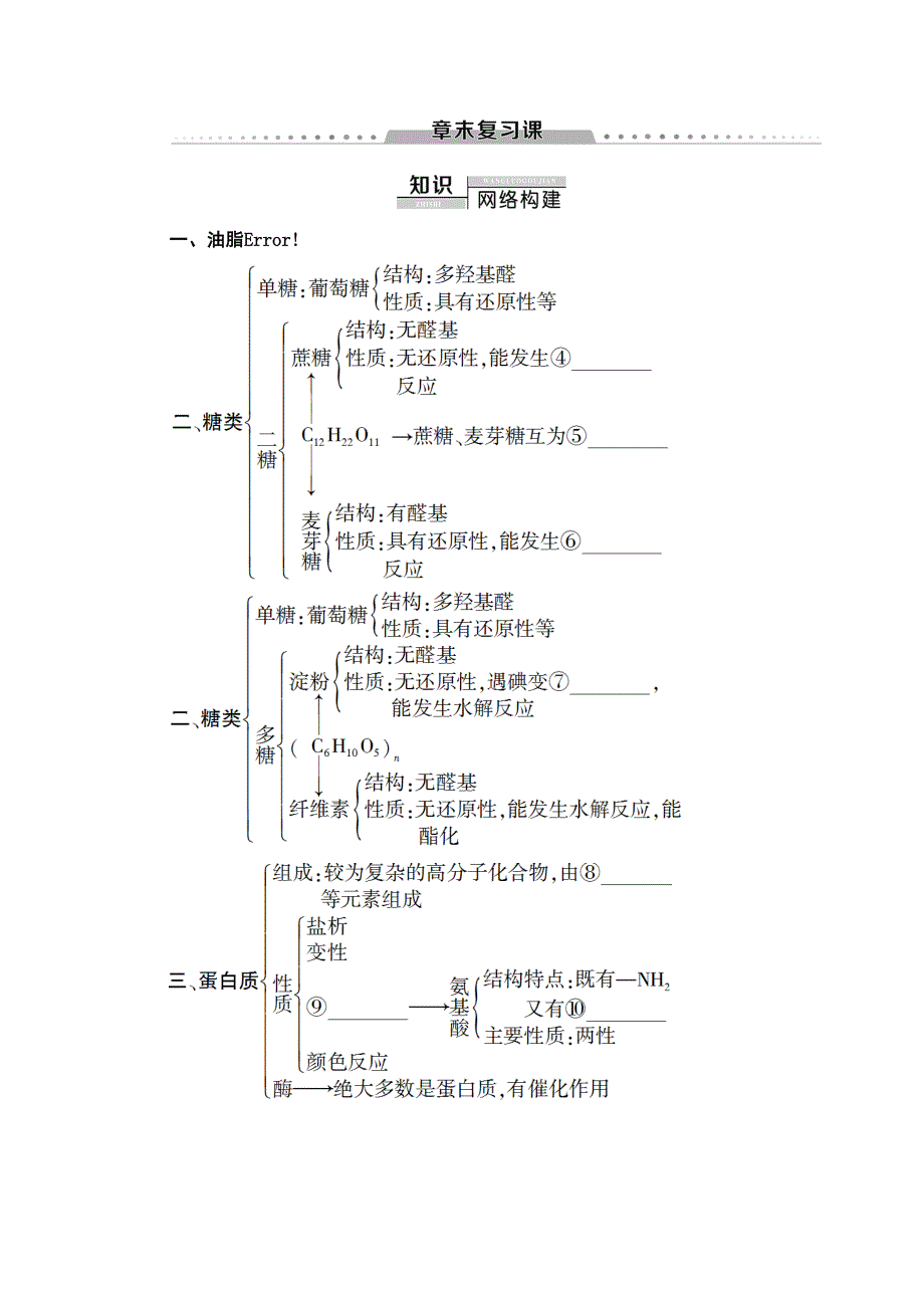 2019-2020学年人教版化学选修五讲义：第4章 章末复习课 WORD版含答案.doc_第1页