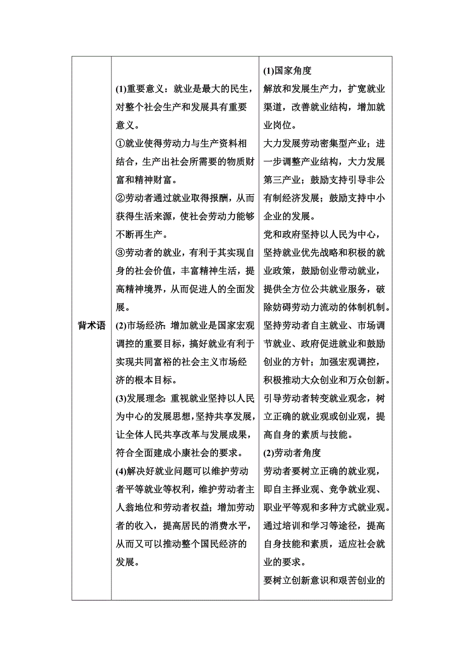 2022届高考统考政治人教版一轮复习教师用书：必修1 第2单元 微课堂 主观题对劳动就业的考查（教师授课资源） WORD版含解析.doc_第2页