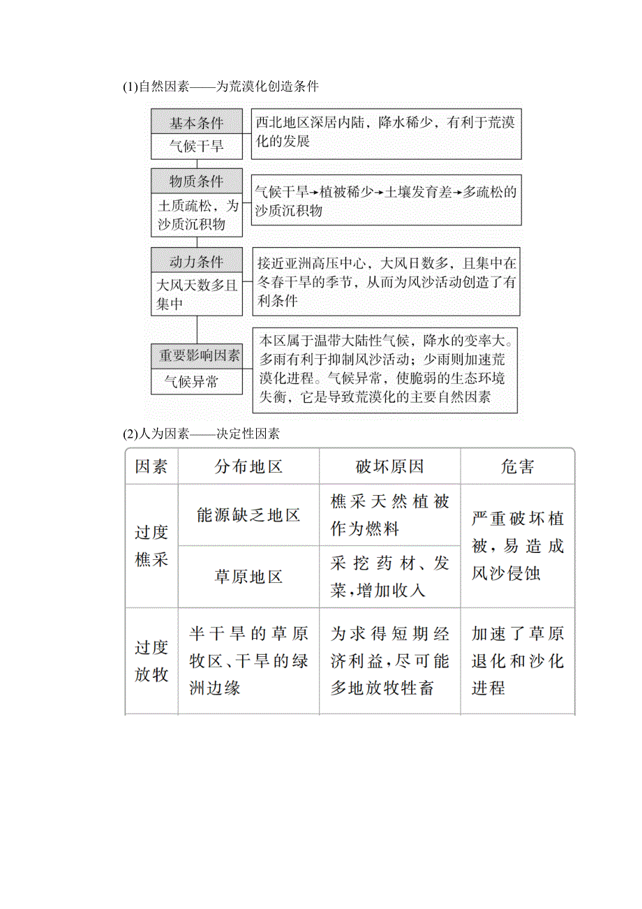 2020高三地理一轮复习提分教程（湘教版）讲义：必修3 第2章 区域可持续发展 第1讲 WORD版含答案.doc_第3页