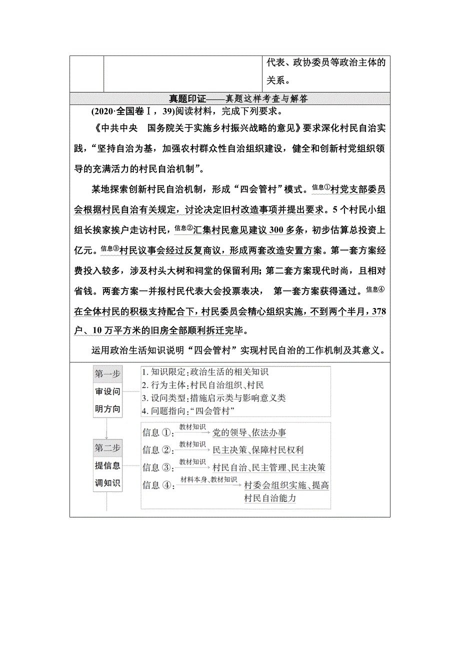 2022届高考统考政治人教版一轮复习教师用书：必修2 第5单元 微课堂9 主观题对公民政治参与的考查 WORD版含解析.doc_第2页