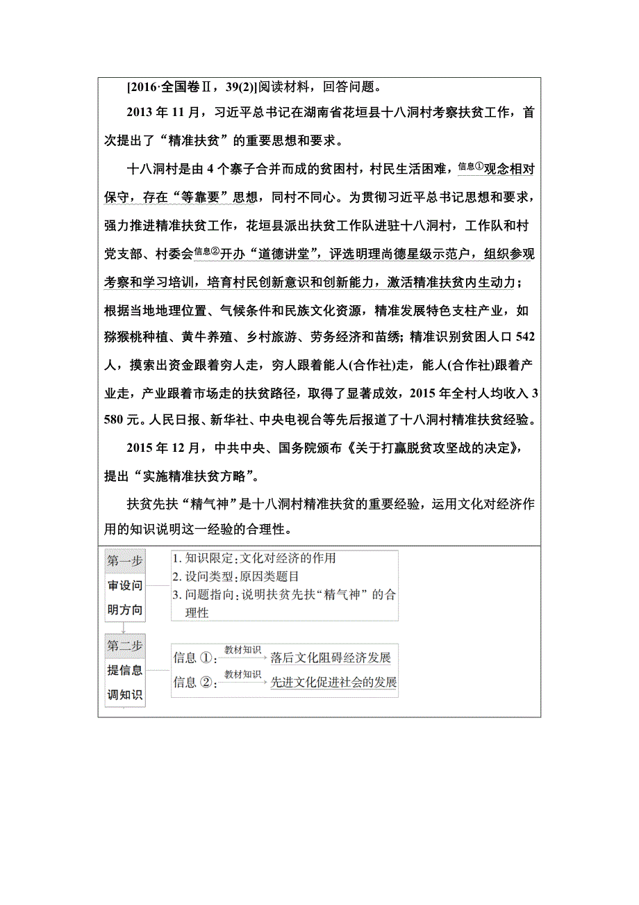 2022届高考统考政治人教版一轮复习教师用书：必修3 第9单元 微课堂 主观题对文化与经济、政治的关系的考查（教师授课资源） WORD版含解析.doc_第2页