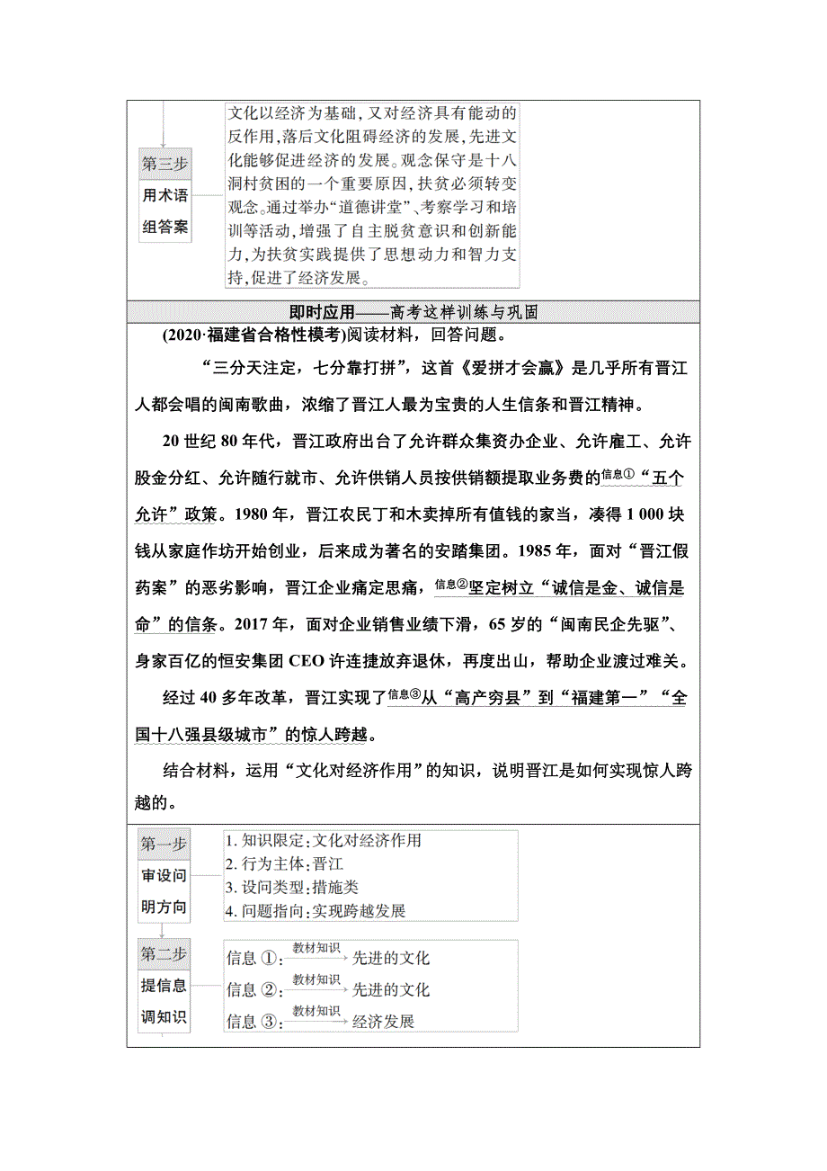 2022届高考统考政治人教版一轮复习教师用书：必修3 第9单元 微课堂 主观题对文化与经济、政治的关系的考查（教师授课资源） WORD版含解析.doc_第3页