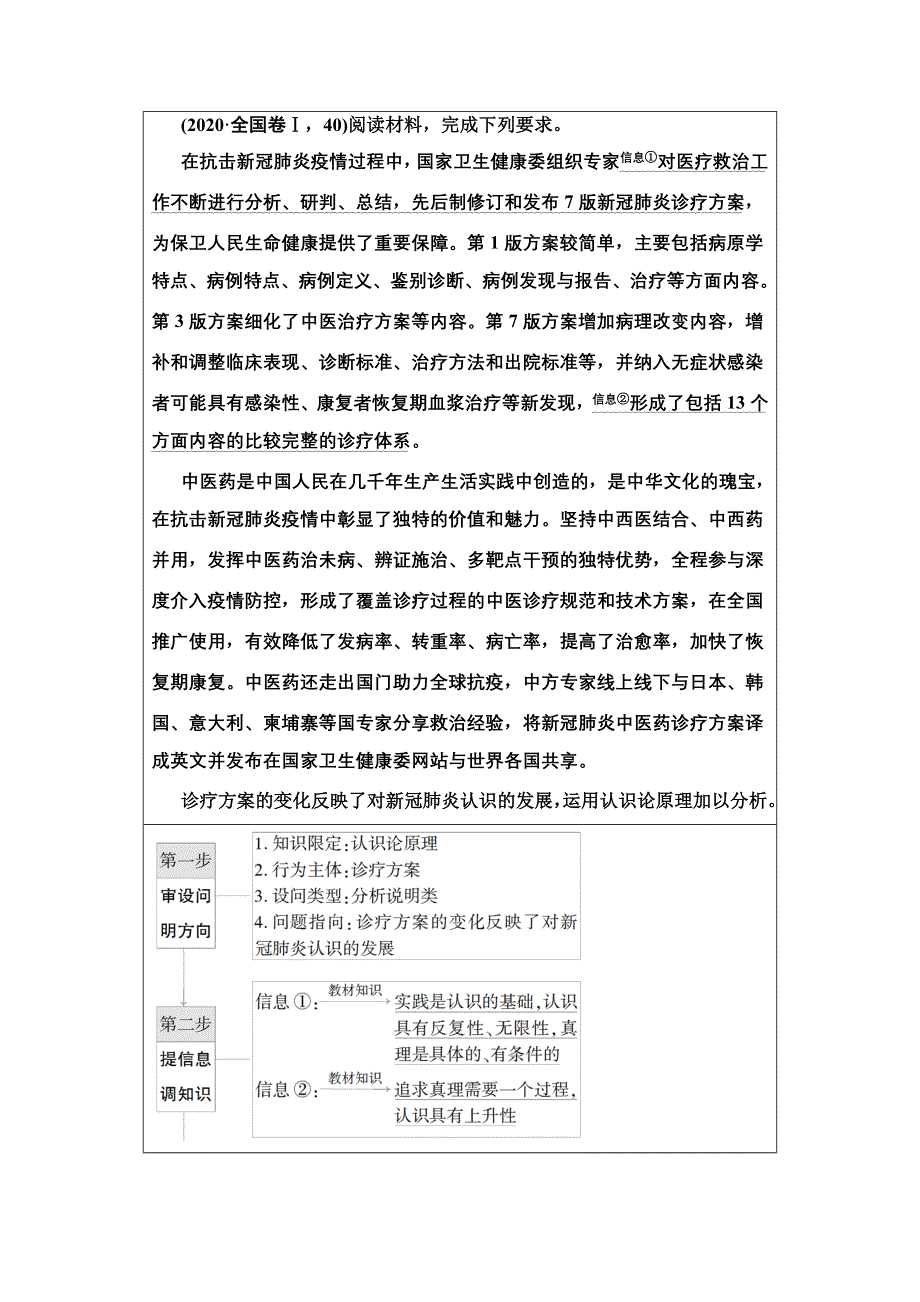 2022届高考统考政治人教版一轮复习教师用书：必修4 第13单元 微课堂21 主观题对认识论相关知识的考查 WORD版含解析.doc_第2页