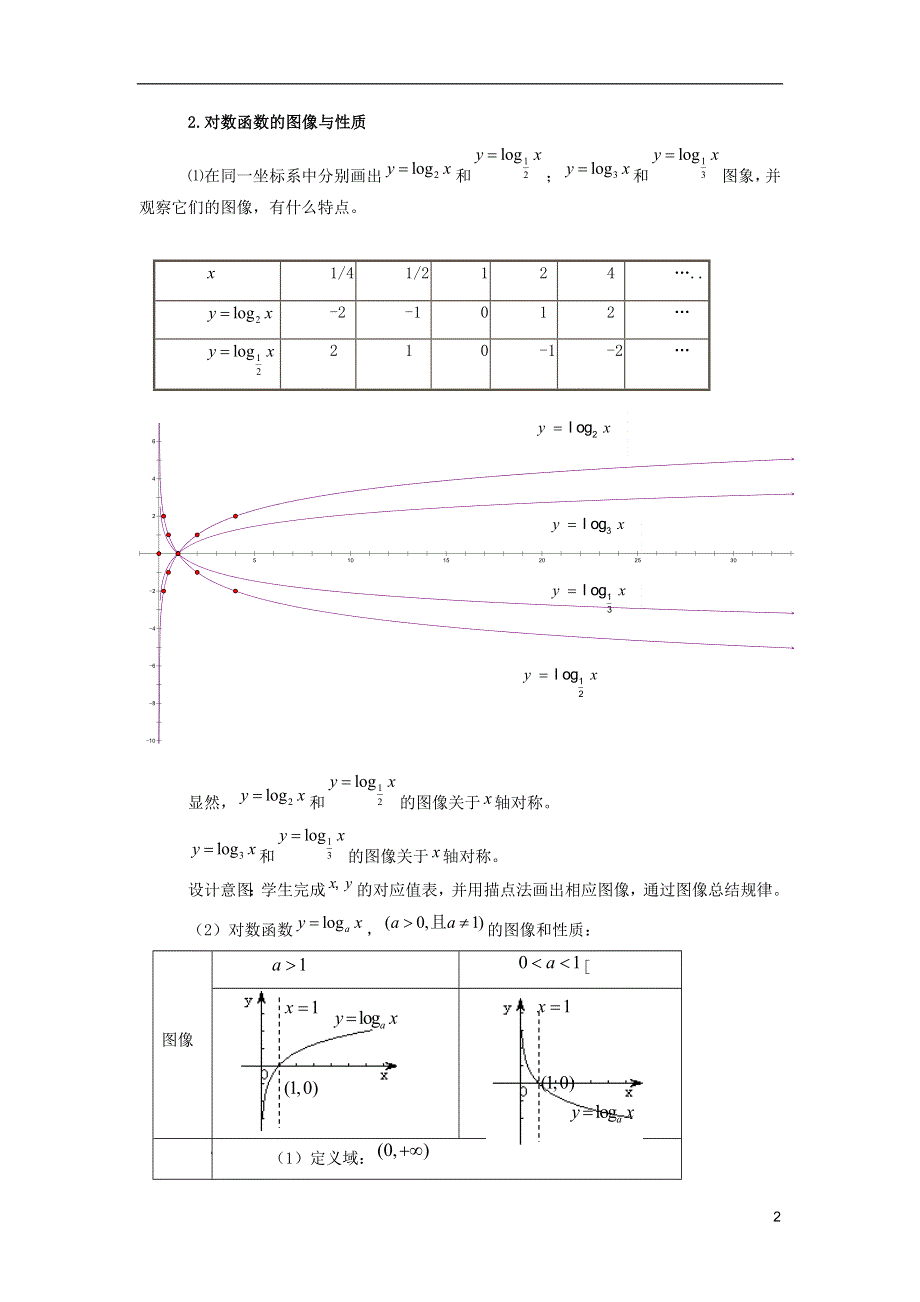 2015高中数学2.2.2对数函数及其性质教案3新人教A版必修1.doc_第2页