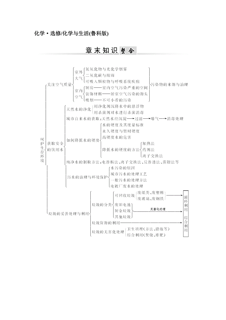 2014-2015学年高中化学（鲁科版选修1）第1章《呵护生存环境》章末知识整合.doc_第1页