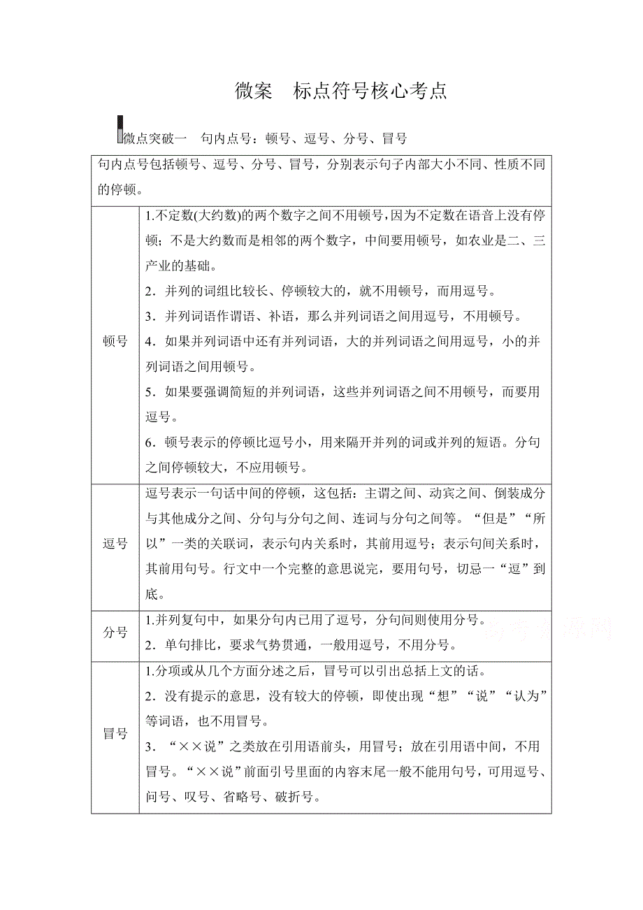 2021届高考语文一轮创新教学案：第3编专题四　微案　标点符号核心考点 WORD版含解析.doc_第1页