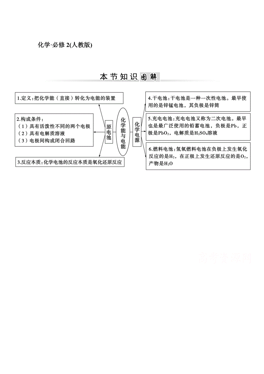 2014-2015学年高中化学人教版必修二课时训练：第2章知识图解2.doc_第1页