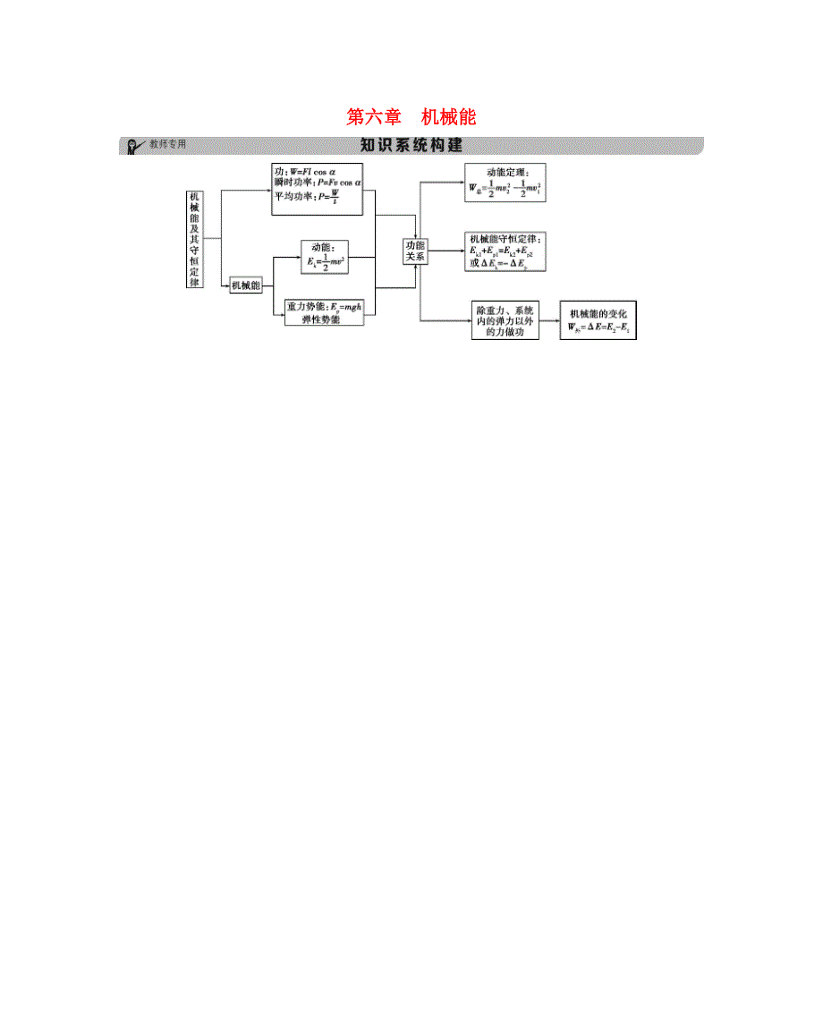 北京专用2019版高考物理一轮复习素材：第6章机械能知识系统构建 WORD版含答案.doc_第1页