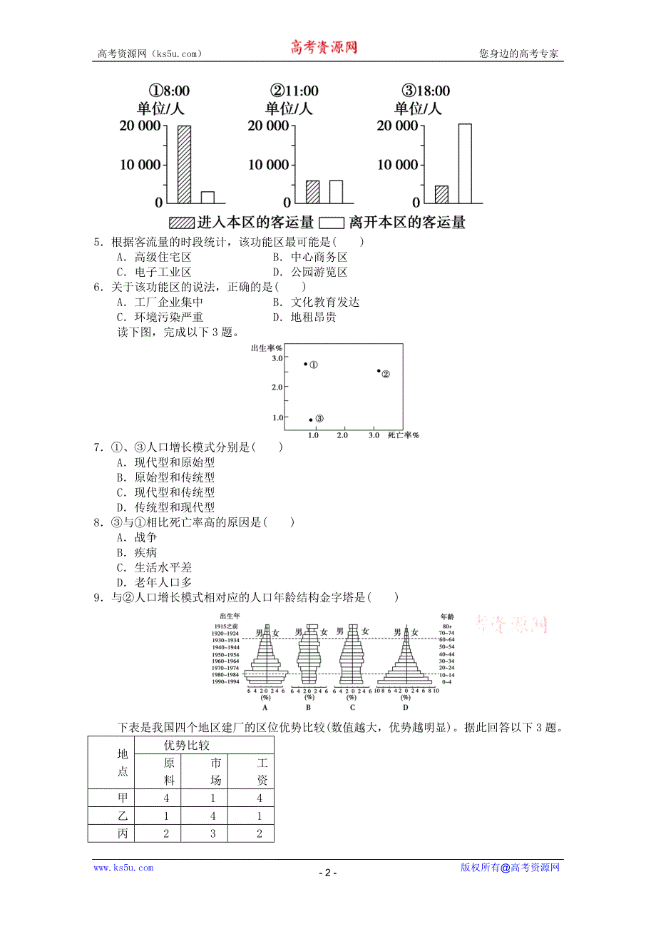 2012届高考地理二轮专题复习必修二对接高考1.doc_第2页