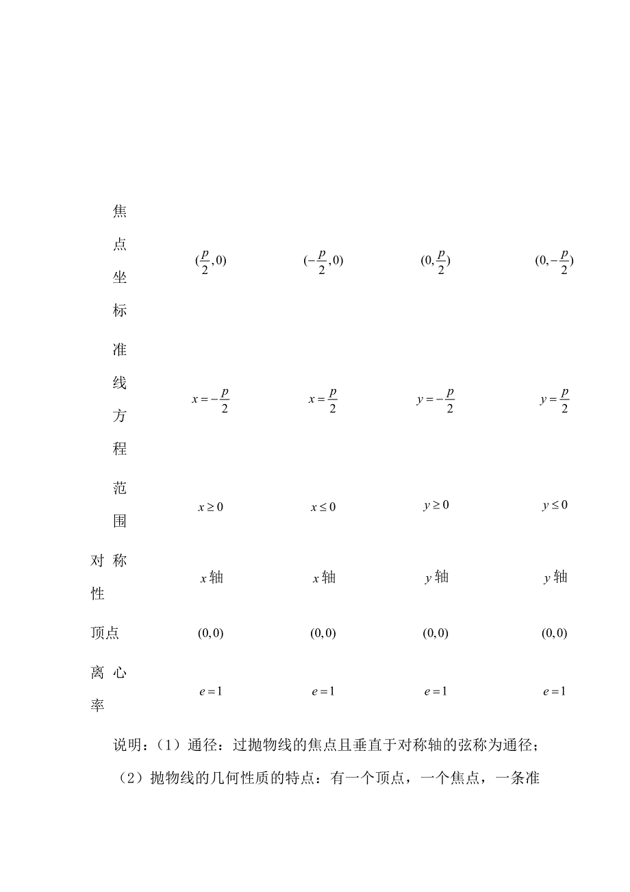 2013数学新课标人教版教学案 8.7 抛物线（学生版）.doc_第2页