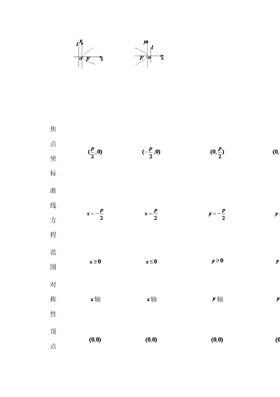 2013数学新课标人教版教学案 8.7 抛物线（教师版）.doc_第2页