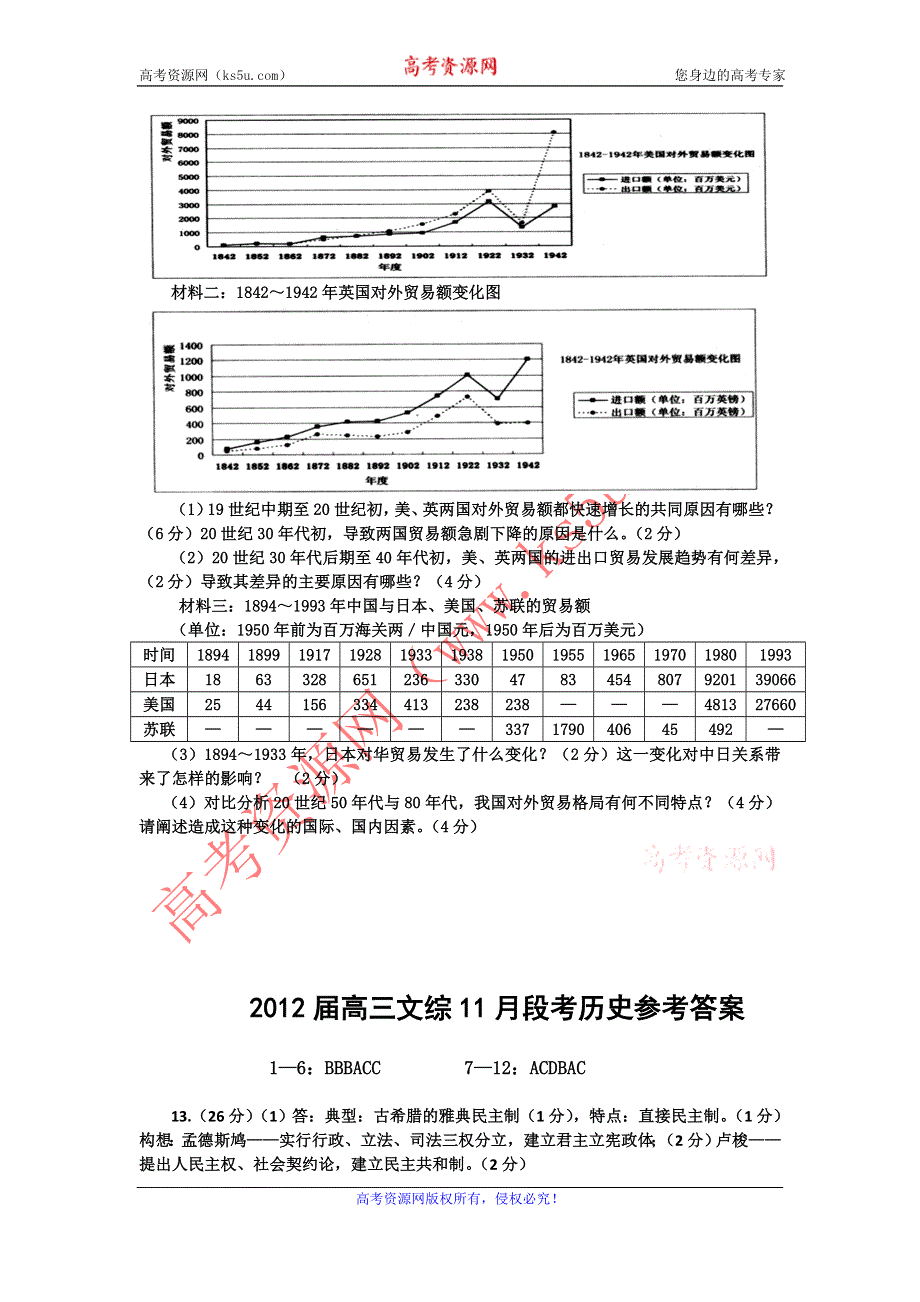 广东省信宜市华侨中学2012届高三11月段考历史试题（必修三册）.doc_第3页