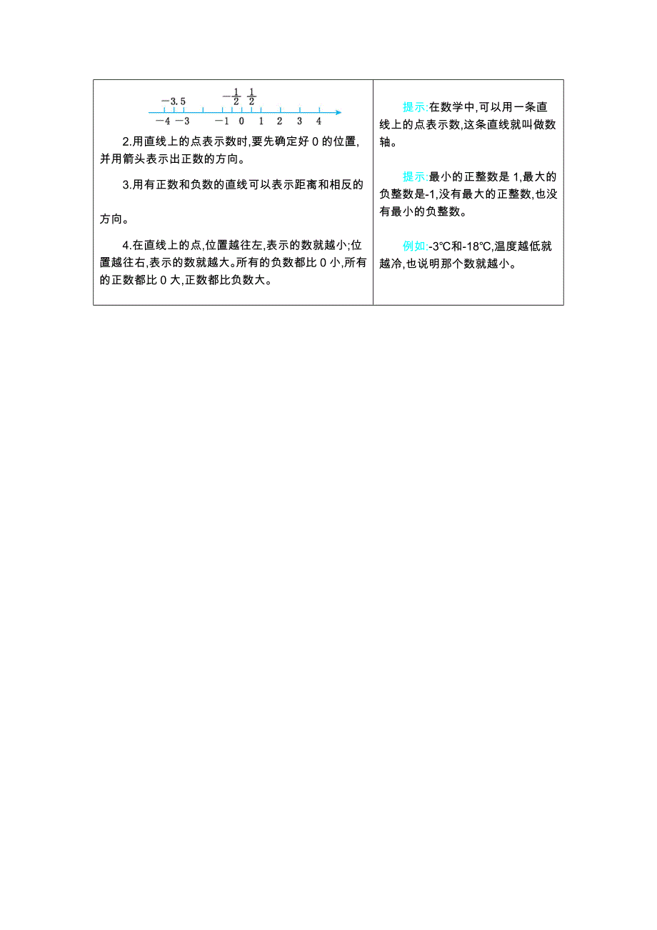 人教版六年级下册数学期末复习1负数.docx_第2页