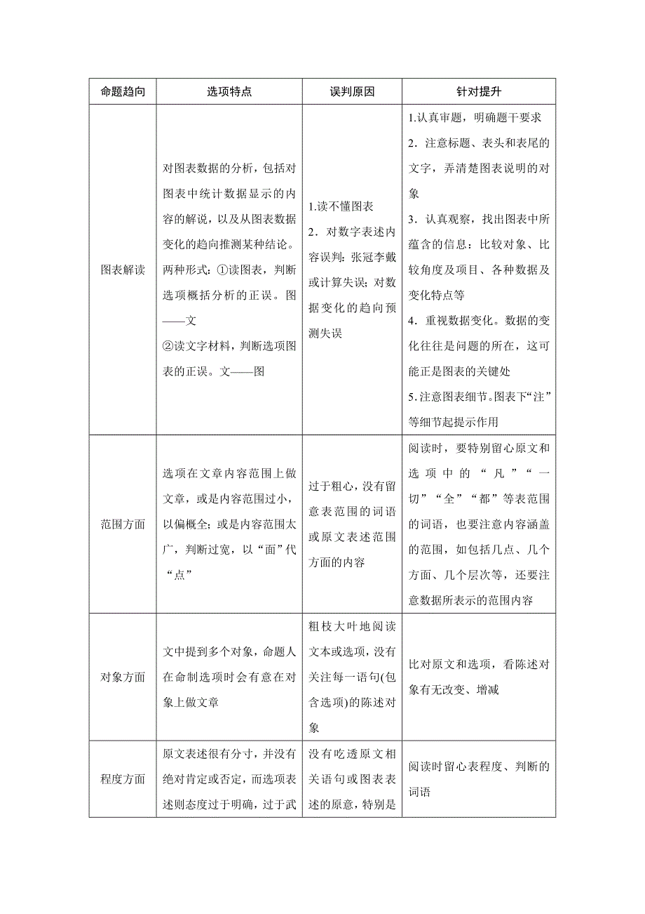 2020新课标高考语文二轮讲义：专题二　因枝振叶沿波讨源——非连续性文本阅读 WORD版含解析.doc_第2页