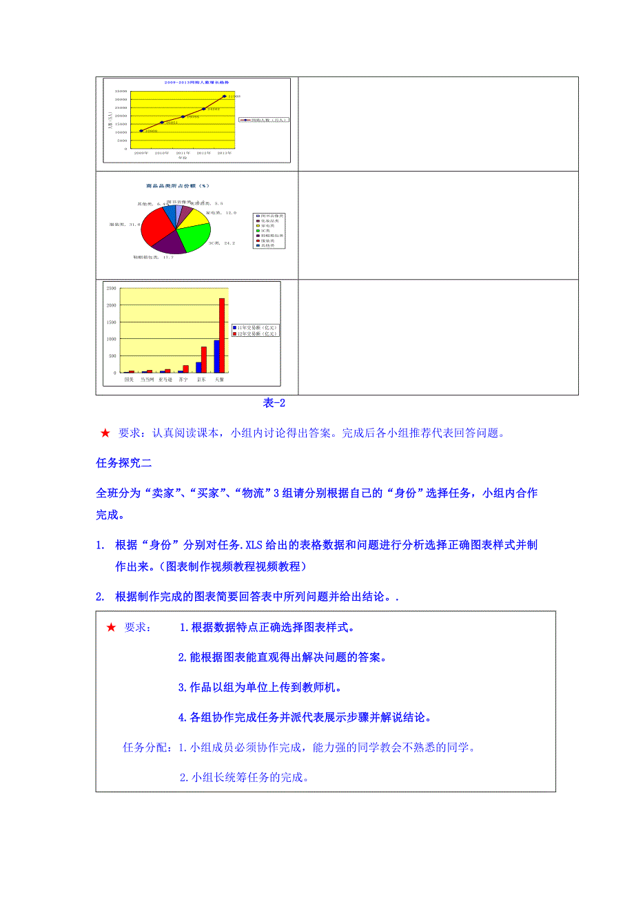 山东省日照青山学校教科版高中信息技术选修一：《表格数据的图形化》导学案3组版 .doc_第2页