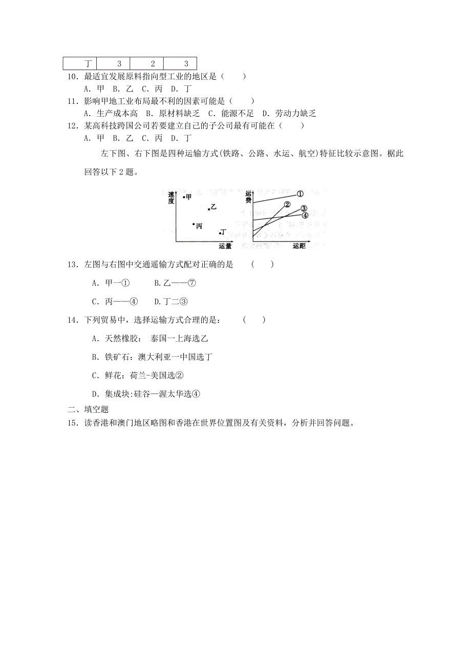 2012届高考地理必修二专题考场演练1.doc_第3页