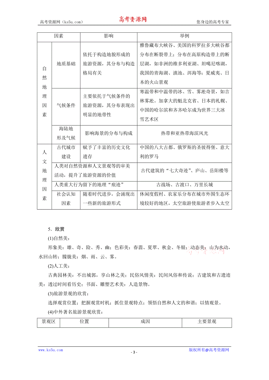 2016《三维设计》地理第一轮高考总复习 第5部分 选修3 旅游地理（教案）.doc_第3页