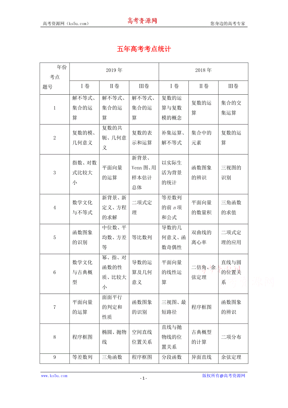 2021届高考数学一轮复习新人教A版教学案：第一章集合与常用逻辑用语第1节集合 WORD版含解析.doc_第1页