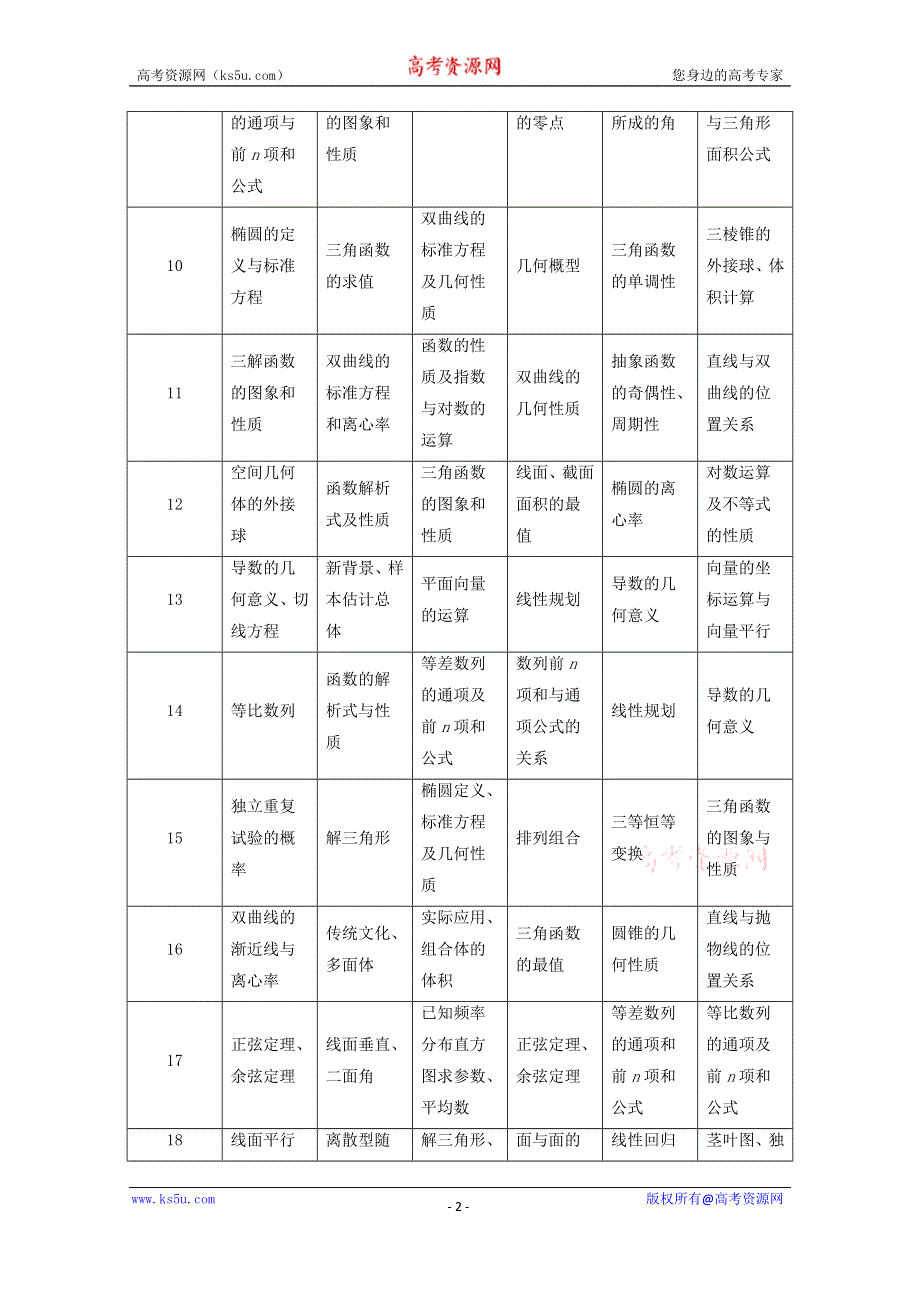 2021届高考数学一轮复习新人教A版教学案：第一章集合与常用逻辑用语第1节集合 WORD版含解析.doc_第2页