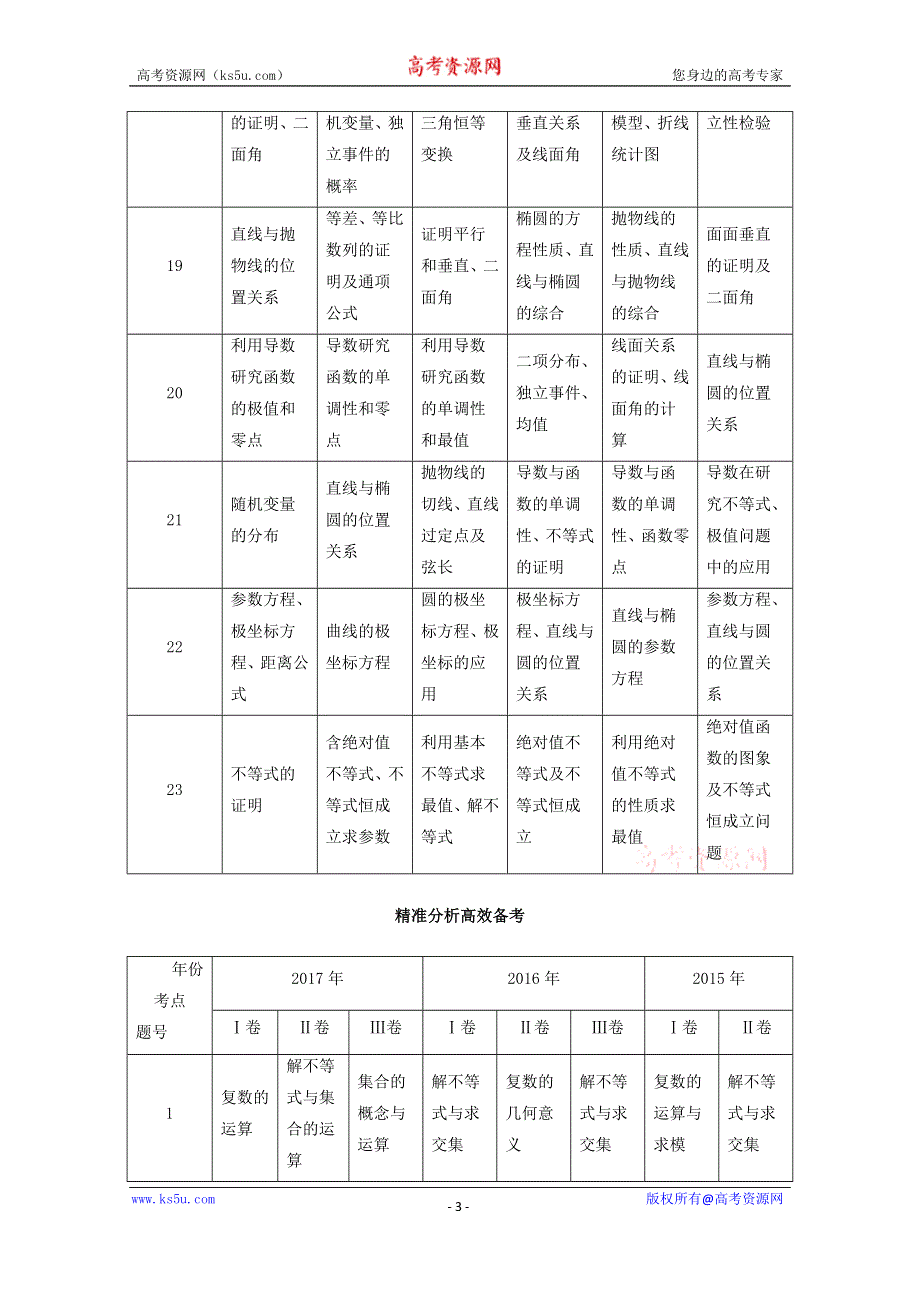 2021届高考数学一轮复习新人教A版教学案：第一章集合与常用逻辑用语第1节集合 WORD版含解析.doc_第3页