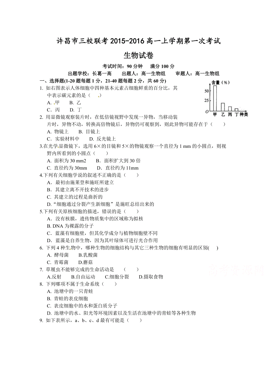 河南省许昌市许昌高级中学、襄城高中、长葛市第一高级中学三校2015-2016学年高一上学期第一次考试生物试题 WORD版含答案.doc_第1页