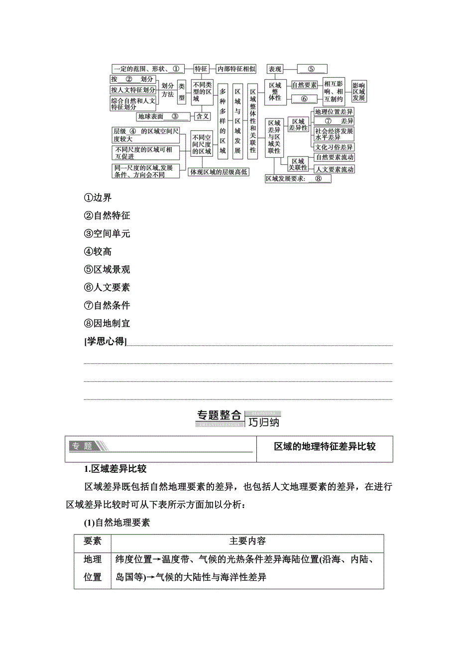 2020-2021学年新教材人教版地理选择性必修第二册教师用书：第1章 章末小结与测评 WORD版含解析.doc_第3页