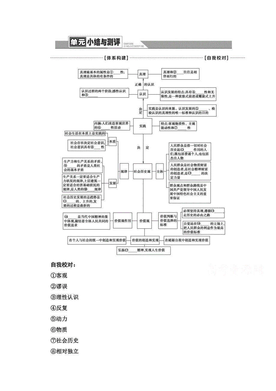 2020-2021学年新教材人教版政治必修4教师用书：第2单元 单元小结与测评 WORD版含解析.doc_第1页