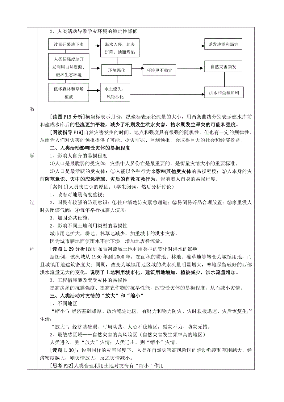 《河东教育》山西省运城市康杰中学地理人教版教案选修5-1 3人类活动对自然灾害的影响.doc_第2页