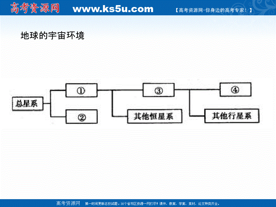 新教材2020-2021学年高中地理人教版（2019）必修一课件：第一章 第二节 太阳对地球的影响 .ppt_第3页