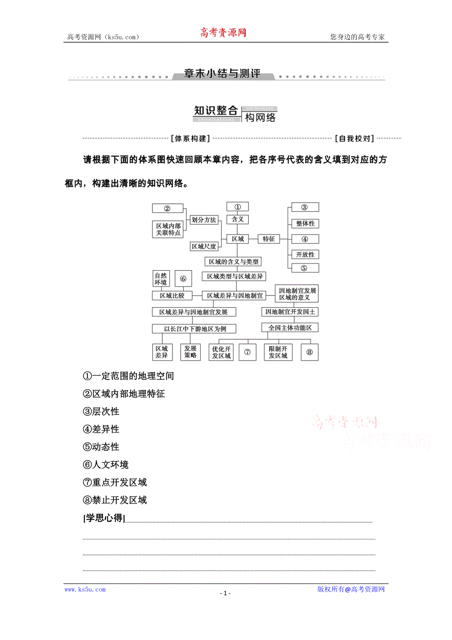 2020-2021学年新教材中图版地理选择性必修2教师用书：第1章 章末小结与测评 WORD版含解析.doc_第1页