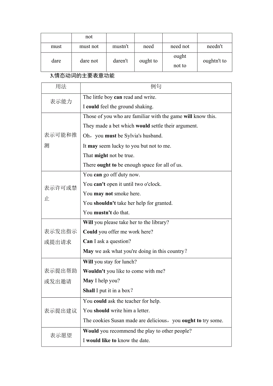 2020-2021学年新教材人教版英语必修第三册教师用书：UNIT 5 突破语法大冲关 WORD版含解析.doc_第2页