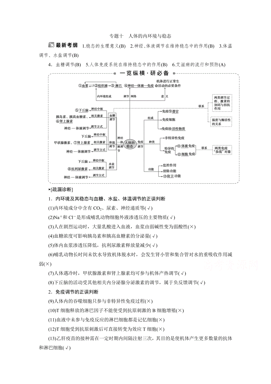 2020江苏高考生物二轮讲义：2 专题十　人体的内环境与稳态 WORD版含解析.doc_第1页