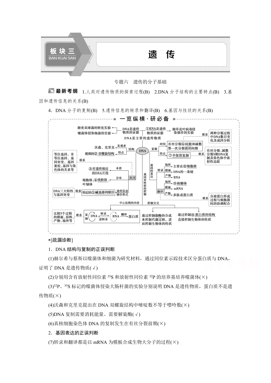 2020江苏高考生物二轮讲义：1 专题六　遗传的分子基础 WORD版含解析.doc_第1页