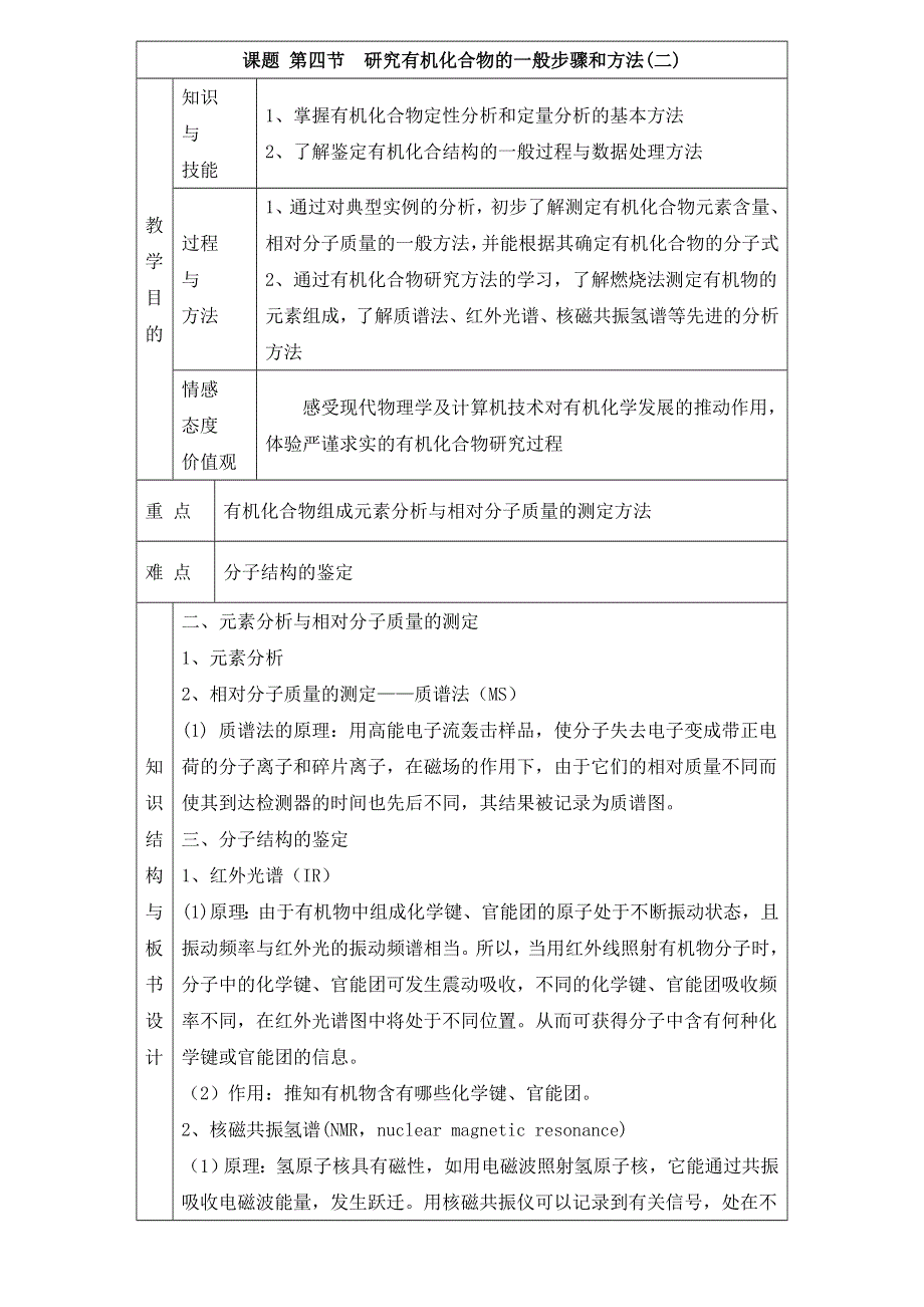 人教课标版高中化学选修5教案：1.4《研究有机化合物的一般步骤和方法》第2课时 .doc_第1页