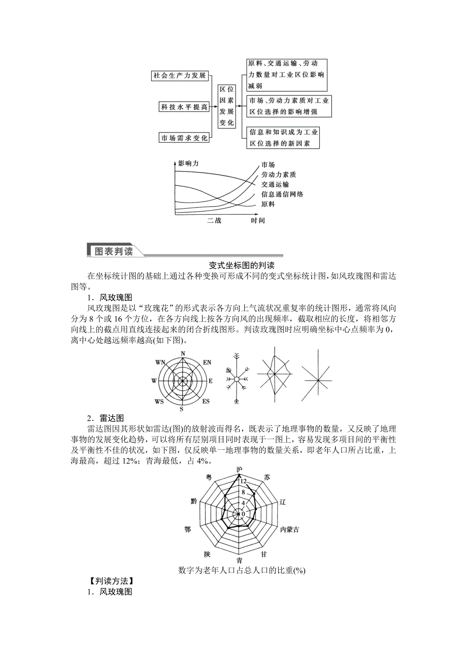 《全程复习方略》2015高考地理（湘教版）一轮双基达标：第21讲 工业区位因素与工业地域联系.doc_第3页