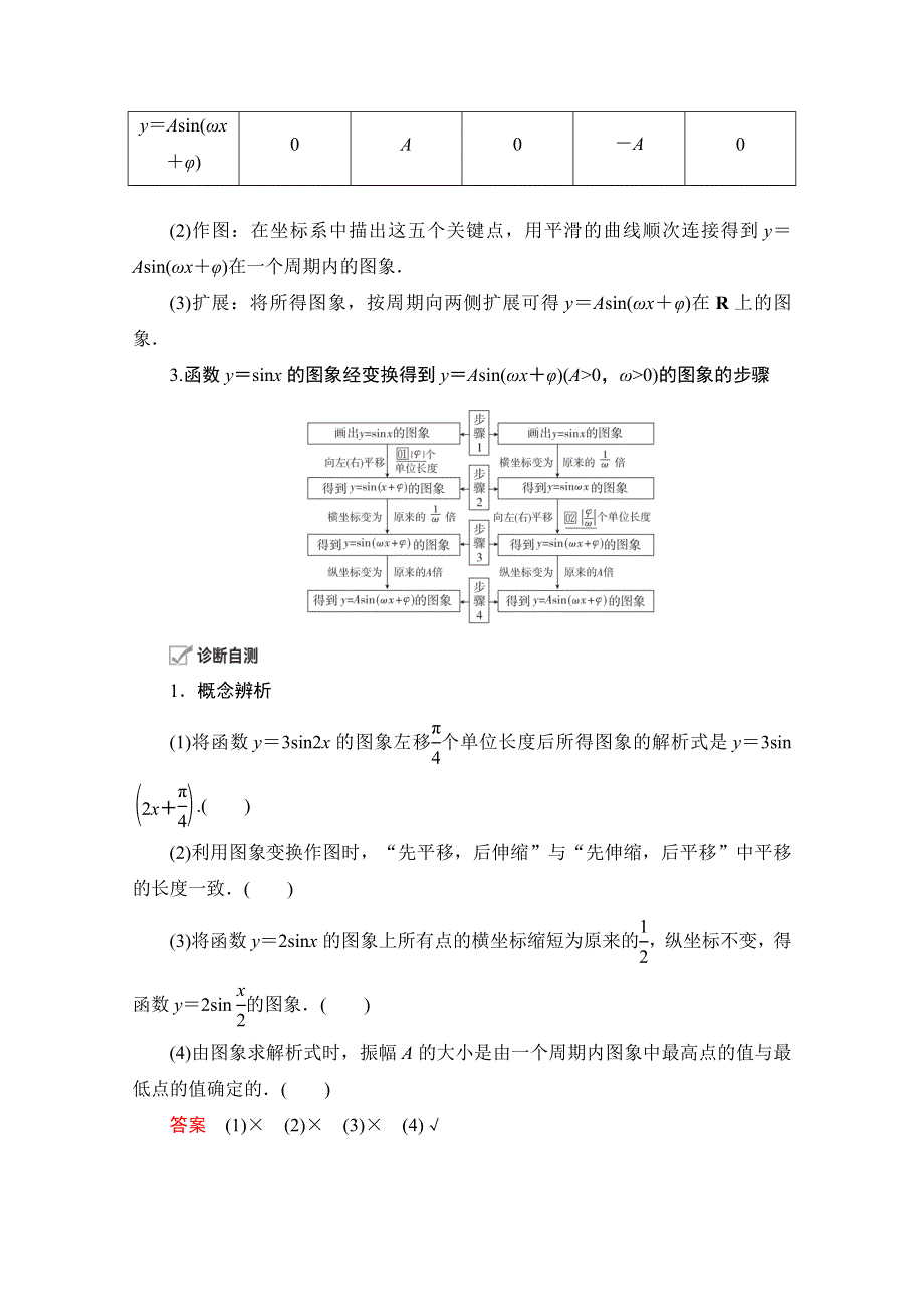 2021届高考数学人教版一轮创新教学案：第3章 第4讲　函数Y＝ASIN（ΩX＋Φ）的图象及应用 WORD版含解析.doc_第2页