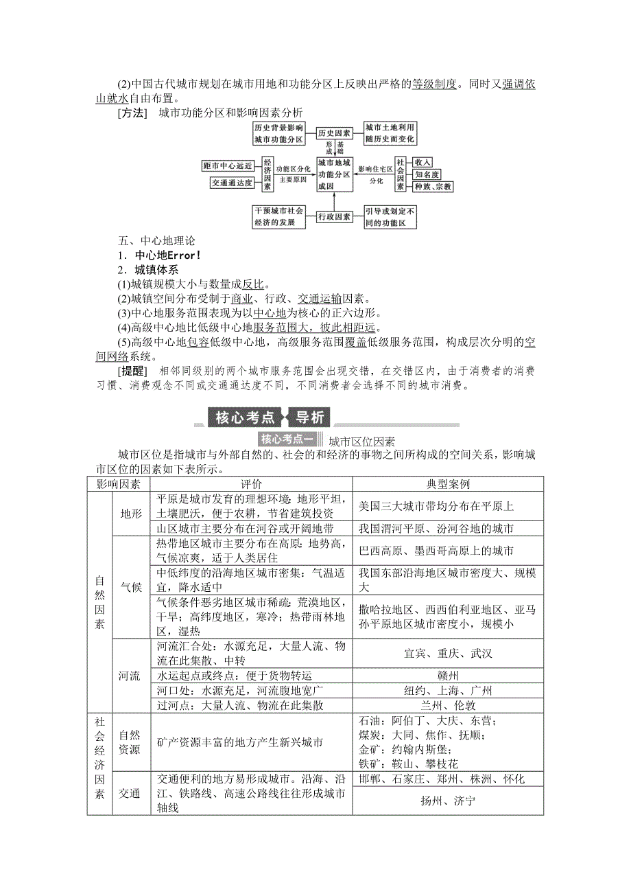 《全程复习方略》2015高考地理（湘教版）一轮讲义：第18讲 城市空间结构.doc_第2页